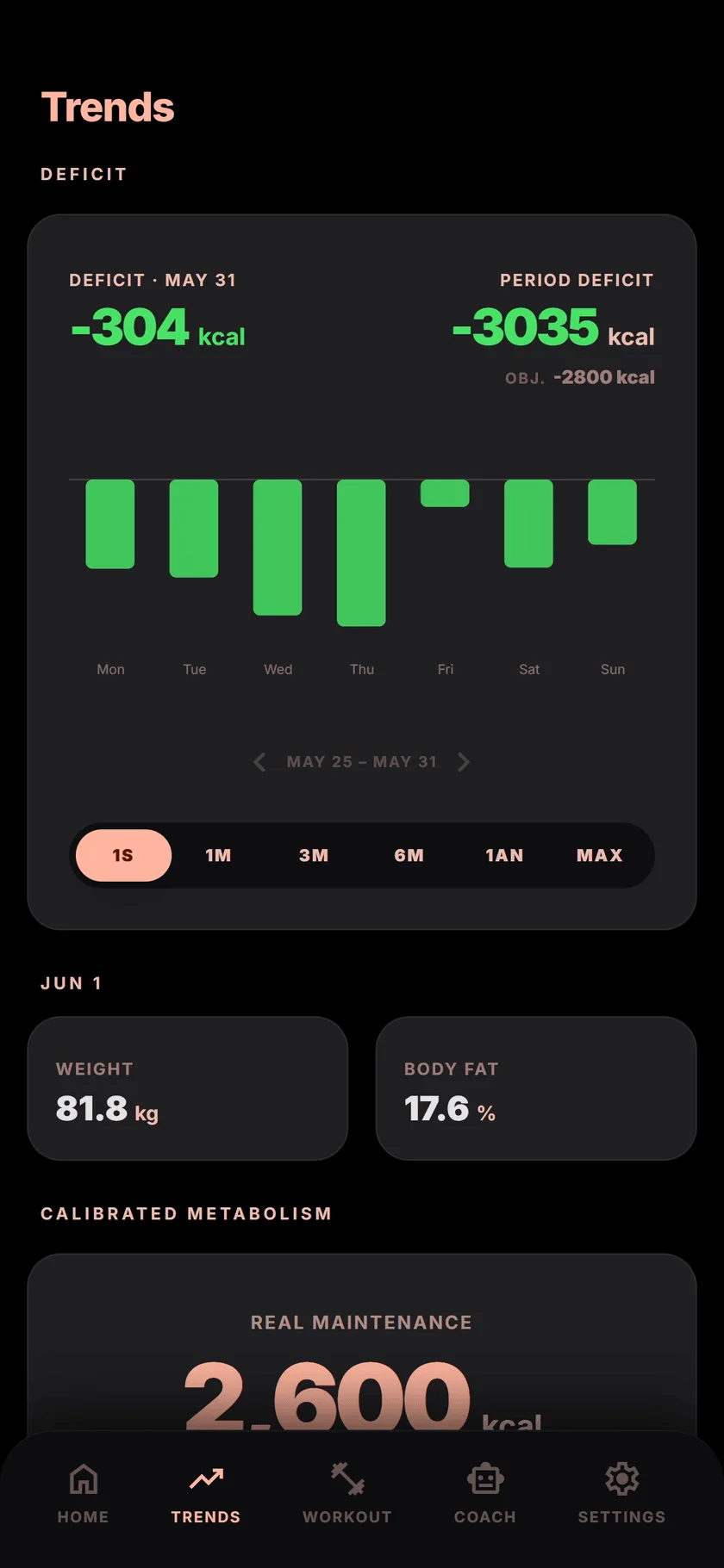 Atlo calorie tracking