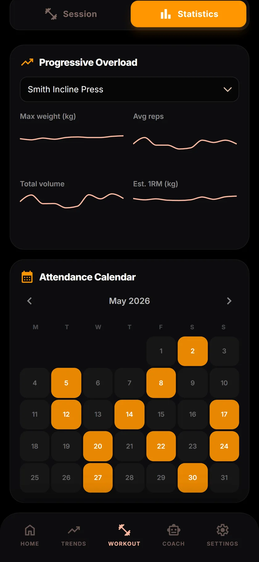 Atlo workout stats